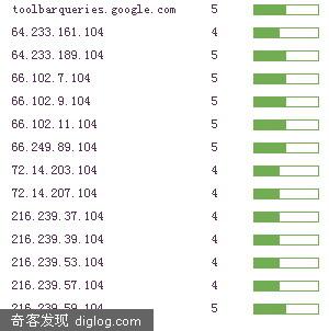 google��PR���ڸ���