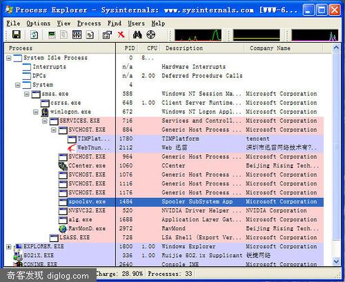 �ǳ������Ľ��̹�����-ProcessExplorer