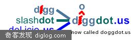 doggdot.us=Digg+del.icio.us+Slashdot