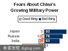����̬�ȵ�������������ա���ӡ�������ȹ�ϵ�ĵ���-Publics of Asian Powers Hold Negative Views of One Anot