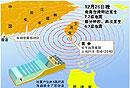 台湾地震震断多条海底光缆