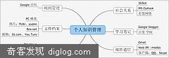����֪ʶ������web2.0