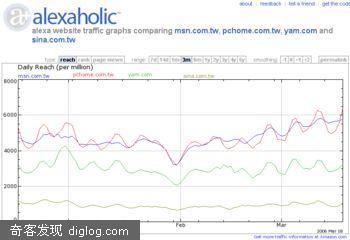 IX blog beta:����Alexaholic�᣿
