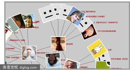 flickr graph - marcos weskamp