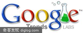 Google Trends  Google新服务:Google Trends(趋势)