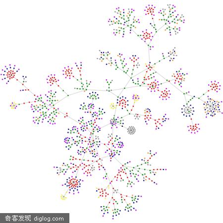 Websites as graphs