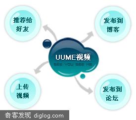 UUME.COM - �й�������Ƶ��������