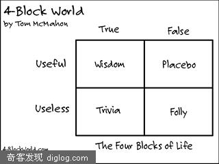 四格世界4 block world