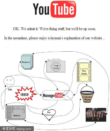 YouTube��������