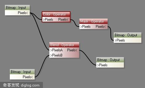 GotDotNet User Sample: SchematicControl