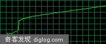 WEBQQ �����и� ռ���ڴ�����,����WEBMSN!