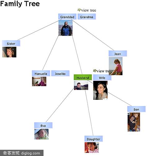 Amiglia:家庭网络社区（Family 2.0）