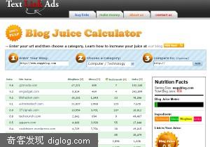 全面测试你的博客
