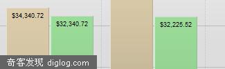 CSS Vertical Bar Graphs