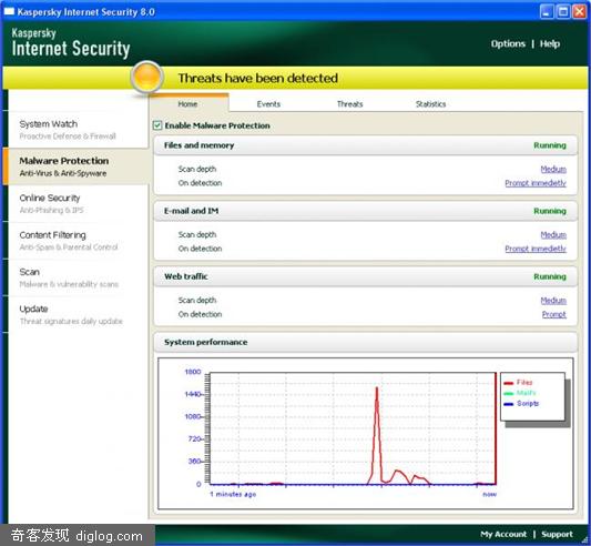 卡巴斯基Kaspersky KAV/KIS V8.0 抢先看