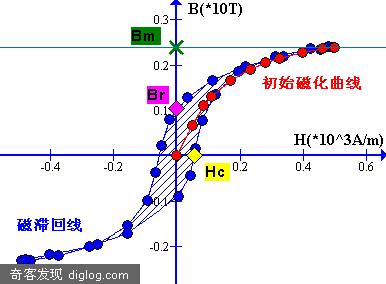 �� Graph ���ƻ����Ż����ߺʹ��ͻ���