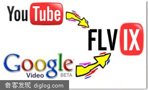 Fivix����Ƶͳͳ��ؼ�
