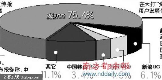 ����IM�г����Ͻ��¾��� ���Ÿı���ʲô