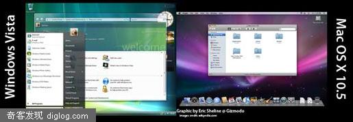 Windows vs Mac OS:十年绘一图