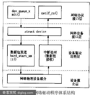 ����Linux�ĺ�������ͨ�ŵ�ʵ�� - �й���������