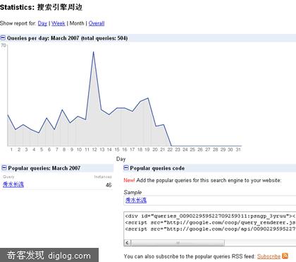 Google Coop �Զ������������������Ų�ѯ�ؼ���