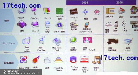 17Tech独家：百度日本站产品列表释出（图）
