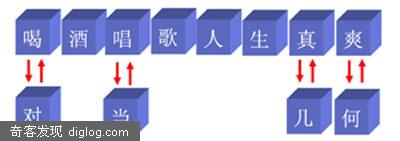 活字印刷术--面向对象思想的胜利