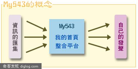 my543-------一个可爱的台湾web2.0站点