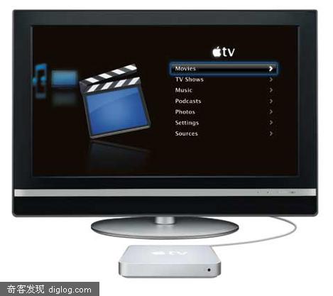 Apple TV ��ʽ����������