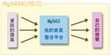 my543-------一个可爱的台湾web2.0站点