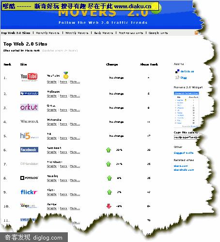 WEB2.0��վ������������