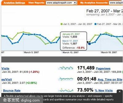 新版Google Analytics即将上线！(多图预览)