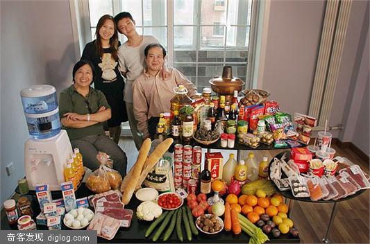 What the world eats?