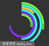 PolarClock������ʱ��