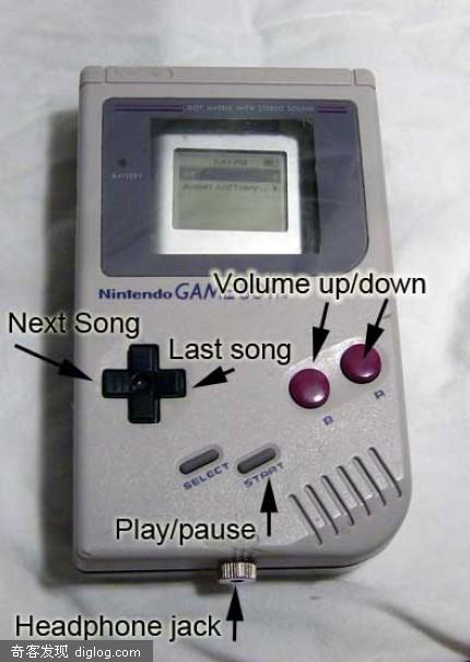 GameBoy��Ipod