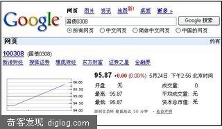 Google(谷歌)推出谷歌金融 Onebox