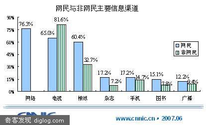 CNNIC������20�λ��������鱨��