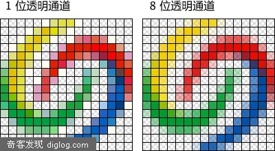 ���Ϊ�������һ����ɫ�� favicon ���ģ� | ��˶���� » ��˵����