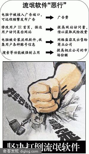 研究显示全球40%恶意软件源于北京