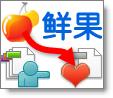 鲜果，有多新鲜？