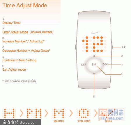 Nike终于可以推出与iPod配套的手表Amp+