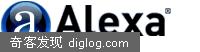 可显著提升Alexa排名的WordPress插件