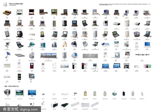 苹果公司硬件产品历史演变图[最新大图]