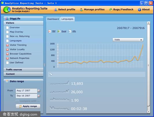 完整Google分析桌面版:Google Analytics AIR Beta 1发布(附下载)