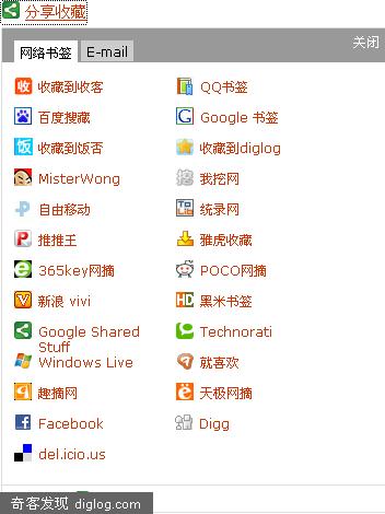 WordPress������ǩ�ղز������Share this�������İ�