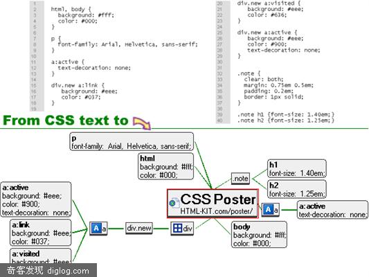 在线生成css报表css poster - 在线工具专题 DemoSeo.com