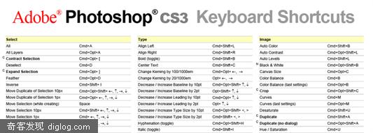 Photoshop CS3 Keyboard Shortcuts （键盘快捷键） - Poboo.com