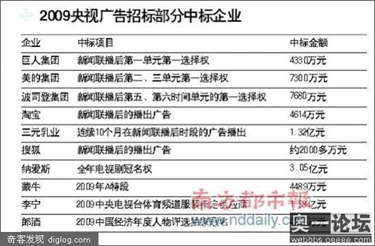 baidu 百度 曝光门 央视  百度被央视曝光背后的超强猜想 - Age1983