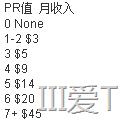 AdsOnTime:׬Ǯ���ľ���PRֵ | III��T