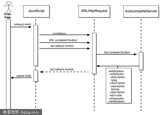 The list of mine top 6 AJAX Solutions For Professional Coding - Ntt.cc